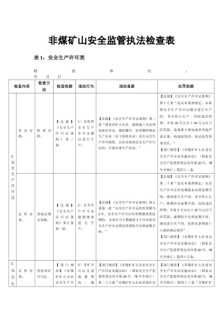 非煤矿山安全监管执法检查表.docx