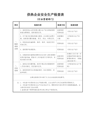 供热企业安全生产检查表.docx