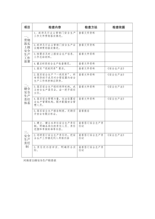 河南省公路安全生产检查表.docx