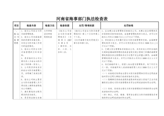 河南省海事部门执法检查表.docx