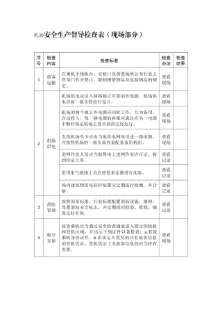 机场安全生产督导检查表.docx