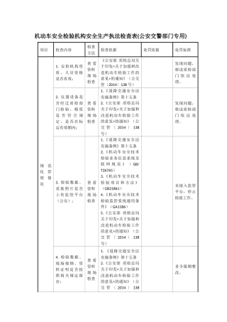 机动车安全检验机构安全生产执法检查表.docx