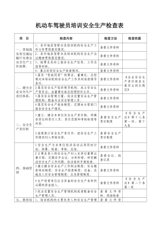 机动车驾驶员培训安全生产检查表.docx