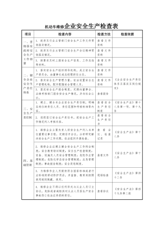机动车维修企业安全生产检查表.docx
