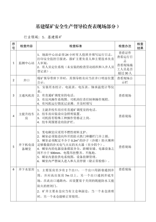 基建煤矿安全生产督导检查表（现场部分.docx