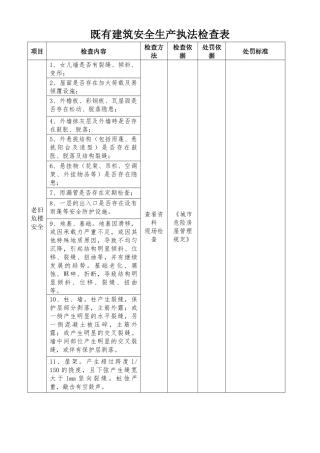 既有建筑安全生产执法检查表.docx