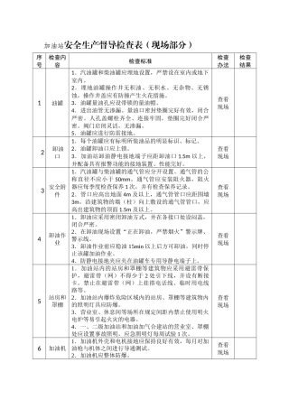 加油站安全生产督导检查表.docx