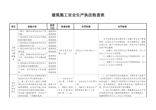 建筑施工安全生产执法检查表.docx