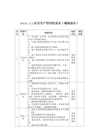 建筑施工企业安全生产督导检查表.docx