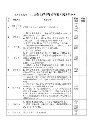 金属非金属地下矿山安全生产督导检查表.docx