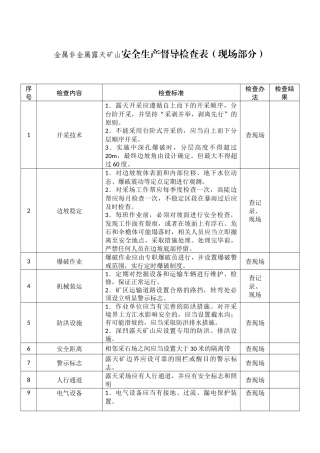 金属非金属露天矿山安全生产督导检查表.docx