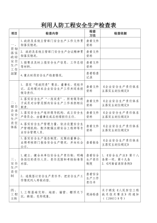 利用人防工程安全生产检查表.docx