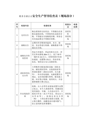 粮食仓储企业安全生产督导检查表.docx