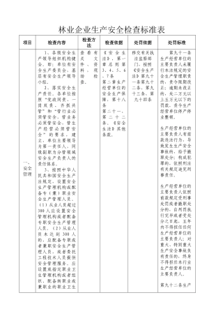 林业企业生产安全检查标准表.docx