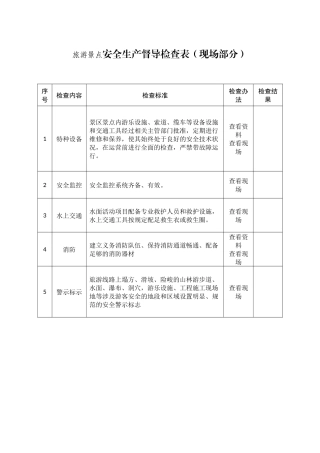 旅游景点安全生产督导检查表.docx