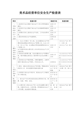 美术品经营单位安全生产检查表.docx