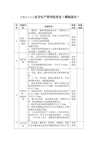 民爆生产企业安全生产督导检查表.docx