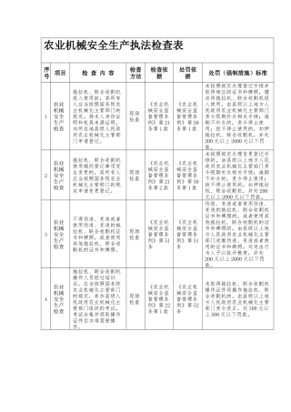 农业机械安全生产执法检查表.docx