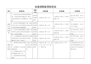 企业消防监督检查表.docx