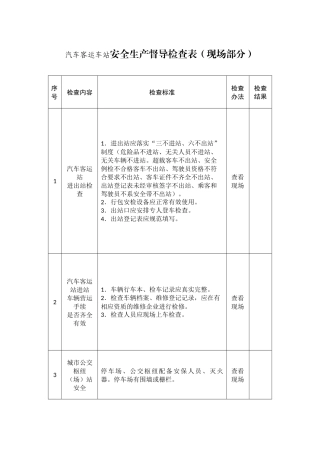 汽车客运车站安全生产督导检查表.docx
