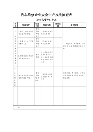 汽车维修企业安全生产执法检查表.docx