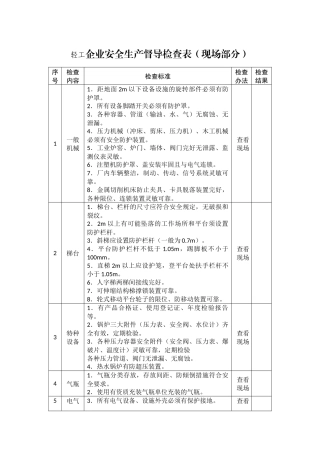 轻工企业安全生产督导检查表.docx