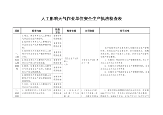 人工影响天气作业单位安全生产执法检查表.docx
