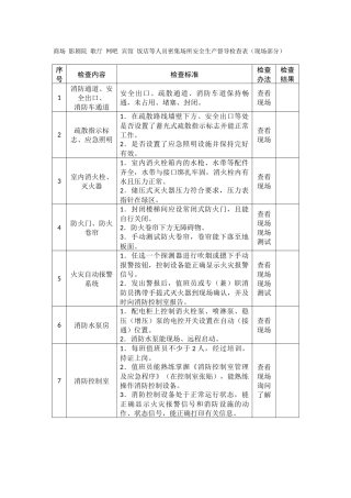 商场 影剧院 歌厅 网吧 宾馆 饭店等人员密集场所安全生产督导检查表.docx