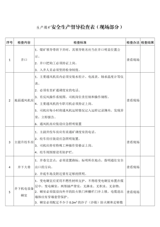 生产煤矿安全生产督导检查表（现场部分）.docx