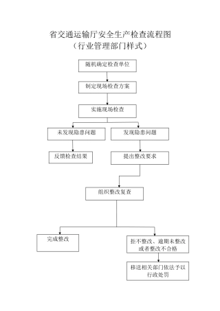省交通运输安全生产检查流程图.doc