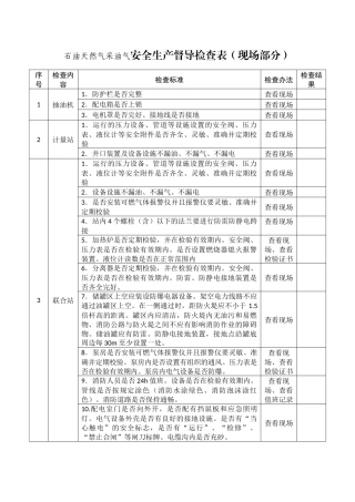 石油天然气采油（气）安全生产督导检查表.docx