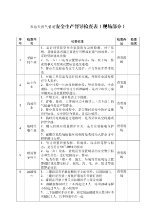 石油天然气管道安全生产督导检查表.docx
