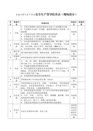 石油天然气井下作业安全生产督导检查表.docx