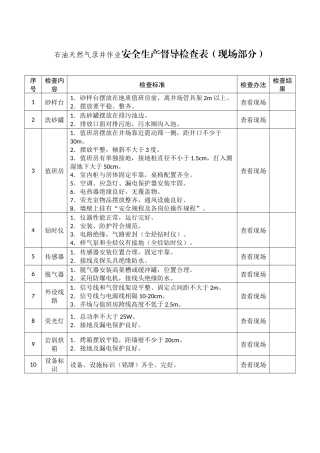 石油天然气录井作业安全生产督导检查表.docx