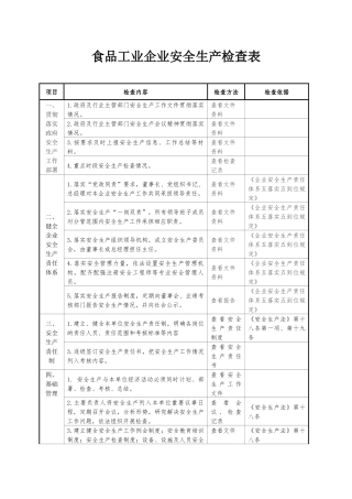 食品工业企业安全生产检查表.docx
