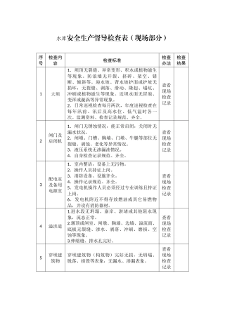 水库安全生产督导检查表.docx