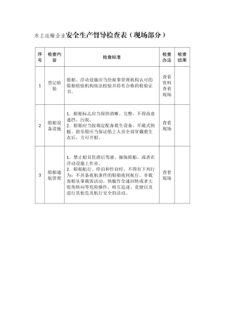 水上运输企业安全生产督导检查表.docx