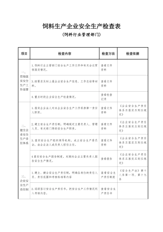 饲料生产企业安全生产检查表.docx