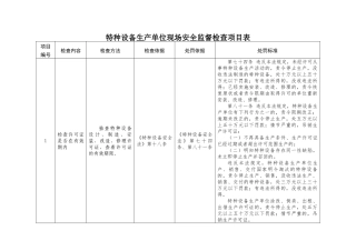 特种设备生产单位现场安全监督检查项目表.docx
