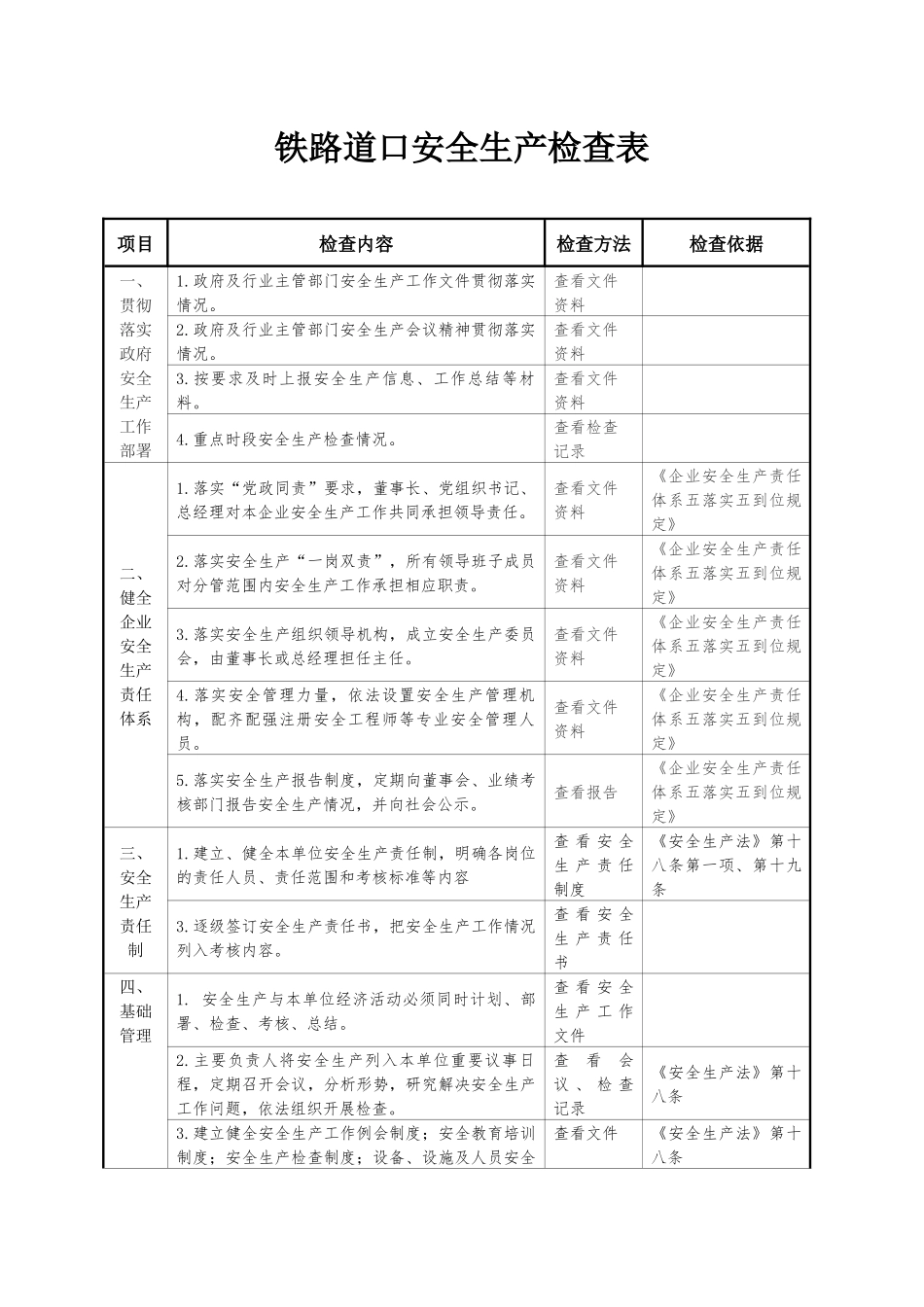 铁路道口安全生产检查表.docx_第1页