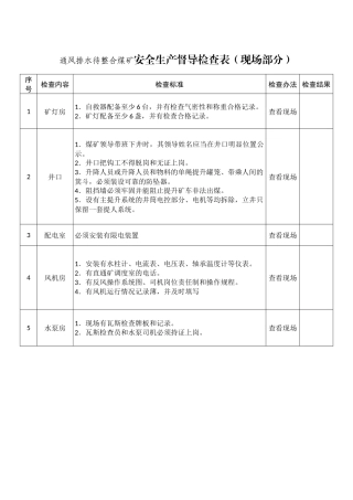 通风排水待整合煤矿安全生产督导检查表.docx