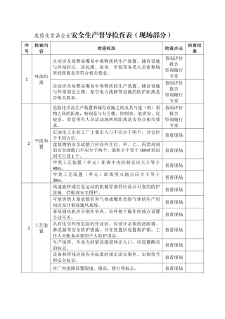 危险化学品企业安全生产督导检查表.docx