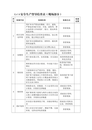 尾矿库安全生产督导检查表.docx