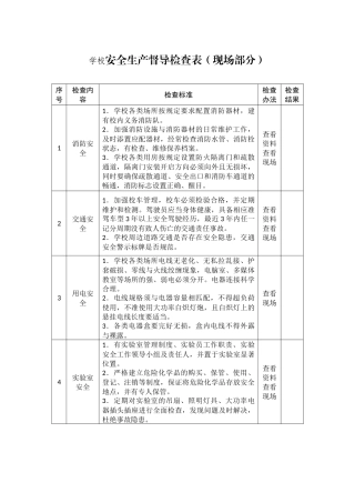 学校安全生产督导检查表.docx