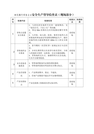 烟花爆竹零售企业安全生产督导检查表.docx