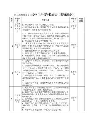 烟花爆竹批发企业安全生产督导检查表.docx