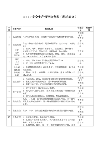 冶金行业企业安全生产督导检查表.docx
