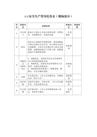 医院安全生产督导检查表.docx