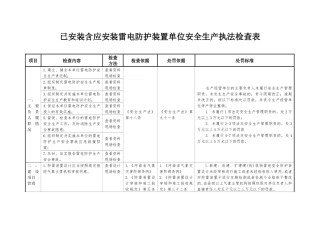 已安装（含应安装）雷电防护装置单位安全生产执法检查表.docx