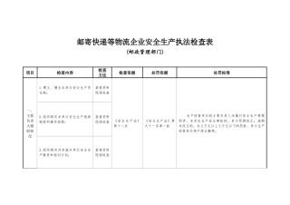 邮寄快递等物流企业安全生产执法检查表.docx